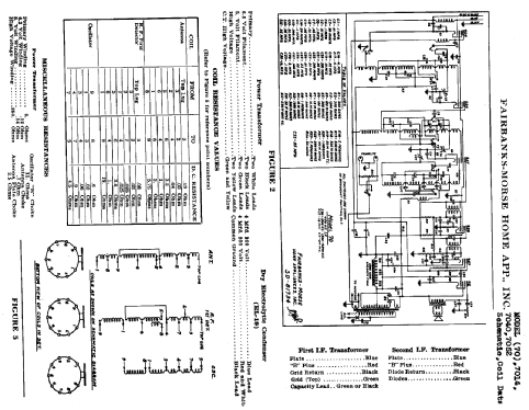 7014 Ch= 70; Fairbanks, Morse & (ID = 334948) Radio