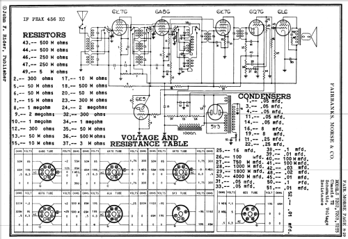 72-C-3 Ch= 72; Fairbanks, Morse & (ID = 2179976) Radio