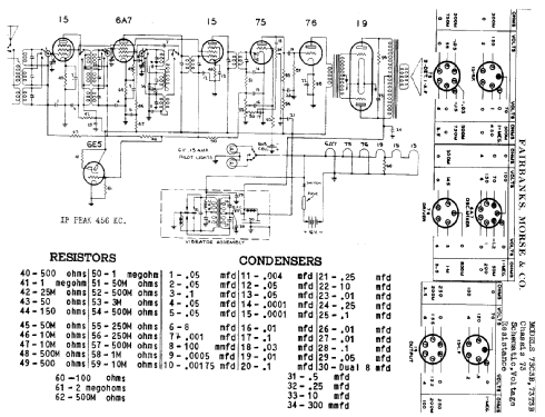 73C3B Ch= 73; Fairbanks, Morse & (ID = 335432) Radio