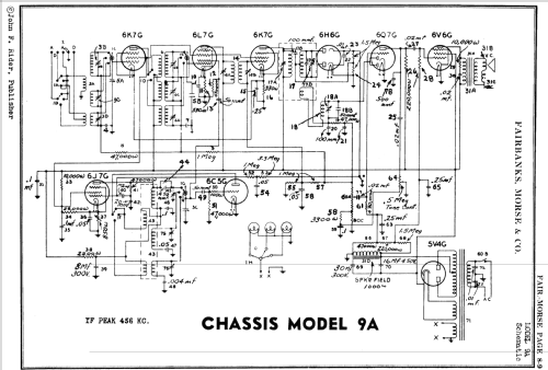 9A ; Fairbanks, Morse & (ID = 2203716) Radio