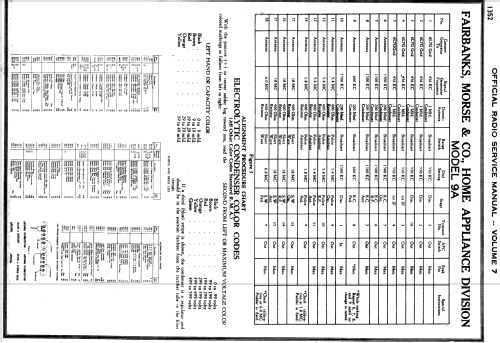 9A ; Fairbanks, Morse & (ID = 2203721) Radio