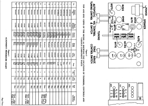 9AC-4 Ch= 9A; Fairbanks, Morse & (ID = 1113228) Radio