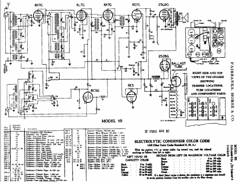 9B ; Fairbanks, Morse & (ID = 335851) Radio