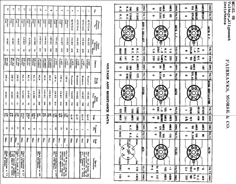 9B ; Fairbanks, Morse & (ID = 335852) Radio