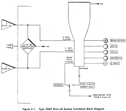 Transistorized Oscilloscope 767H; Fairchild Camera and (ID = 1638096) Equipment