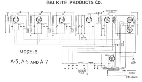 Balkeit A3; Fansteel Products (ID = 219047) Radio