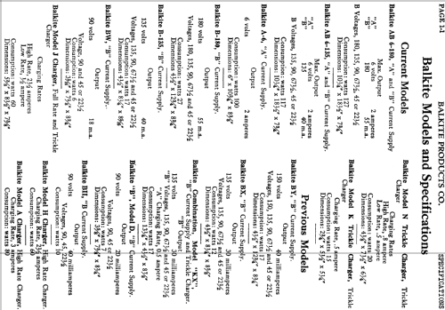 Balkeit 'A & B' Supply AB 6-180; Fansteel Products (ID = 662946) Aliment.