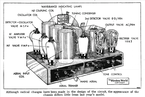 All-wave Superheterodyne ; Faraday All-wave (ID = 1491656) Radio