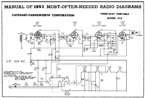 P 213 ch= CR85; Farnsworth (ID = 160539) Radio