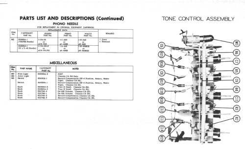 53PH56M Ch=CA-251; Farnsworth (ID = 2259961) Reg-Riprod