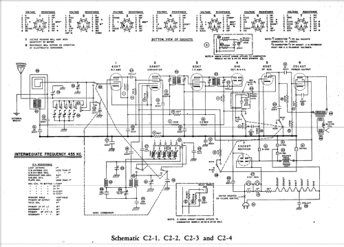 AKL-59 Ch= C2-4; Farnsworth (ID = 183717) Radio