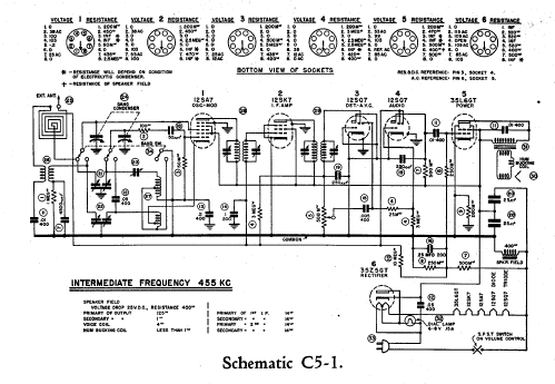 AT-20 Ch= C5-1; Farnsworth (ID = 183688) Radio