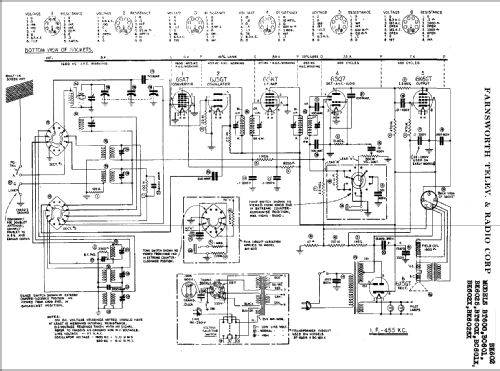 BK602X ; Farnsworth (ID = 338512) Radio