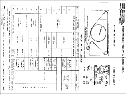 BK602X ; Farnsworth (ID = 338514) Radio