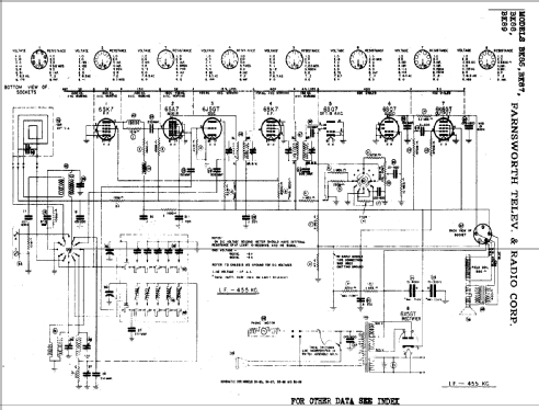 BK-88 changer P2; Farnsworth (ID = 339195) Radio