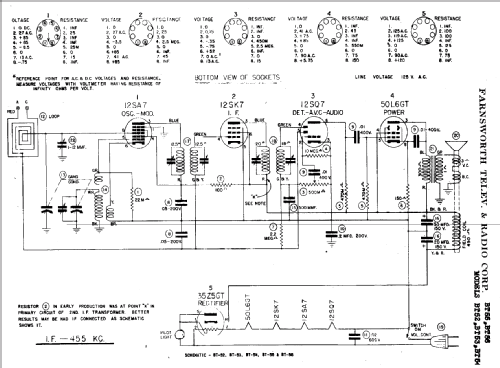 BT-52 ; Farnsworth (ID = 339556) Radio