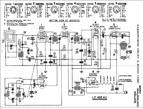 BT-61 ; Farnsworth (ID = 344935) Radio