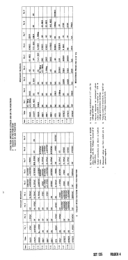 Capehart 1004-B Ch= P8; Farnsworth (ID = 2927468) Radio