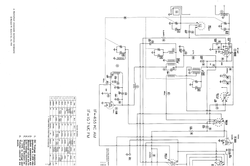 Capehart 1006-M Ch= C-287; Farnsworth (ID = 465259) Radio