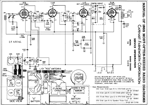 Capehart 10 Ch= C-312; Farnsworth (ID = 140726) Radio