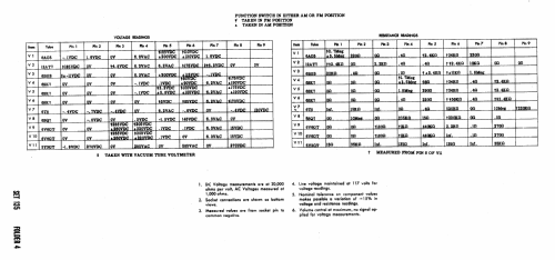 Capehart 35P7 Ch= P-7; Farnsworth (ID = 464698) Radio