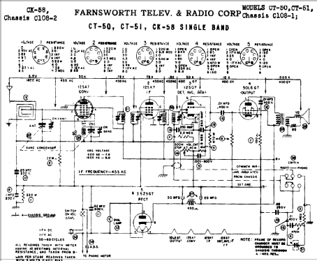 CK-58 Ch= C108-2; Farnsworth (ID = 345244) Radio