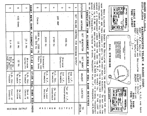 CT-61 Ch= C106-1; Farnsworth (ID = 346116) Radio