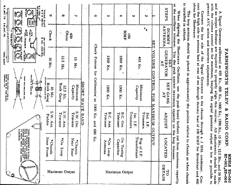 ET-061 Ch= C-150; Farnsworth (ID = 346840) Radio