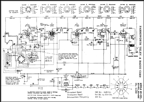 ET-061 Ch= C-150; Farnsworth (ID = 457308) Radio