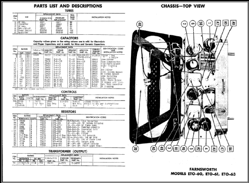 ET-061 Ch= C-150; Farnsworth (ID = 457381) Radio