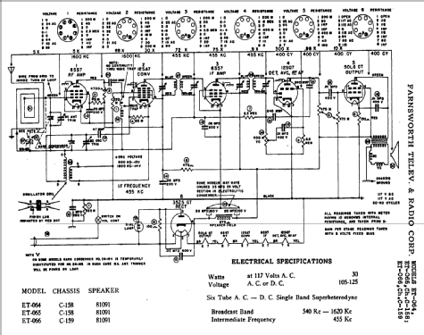 ET-65 Ch= C-158; Farnsworth (ID = 346857) Radio