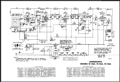 ET-65 Ch= C-158; Farnsworth (ID = 457396) Radio