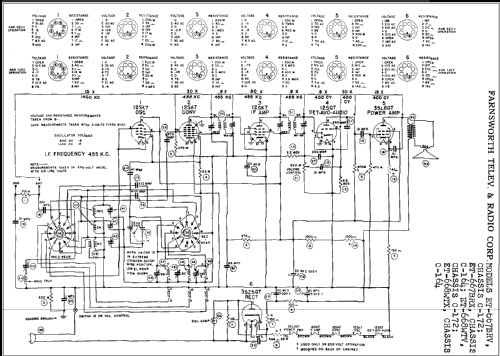 ET-667BRX Ch= C-164; Farnsworth (ID = 283687) Radio