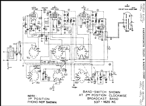 GK-084 ; Farnsworth (ID = 331455) Radio