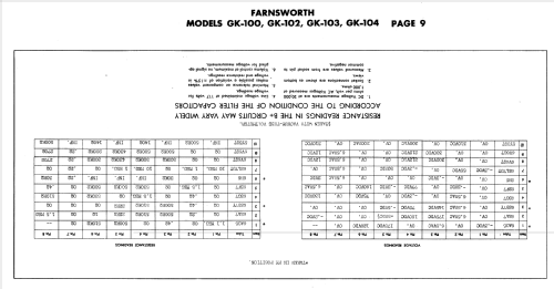 GK-102 Ch= C-194; Farnsworth (ID = 879282) Radio