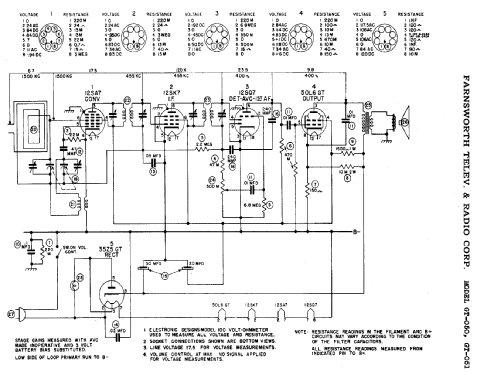 GT-050 ; Farnsworth (ID = 348592) Radio