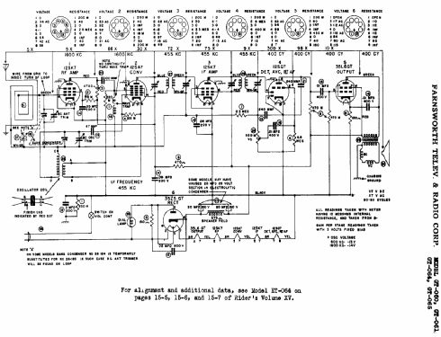 GT-060 Ch= C-204; Farnsworth (ID = 350288) Radio