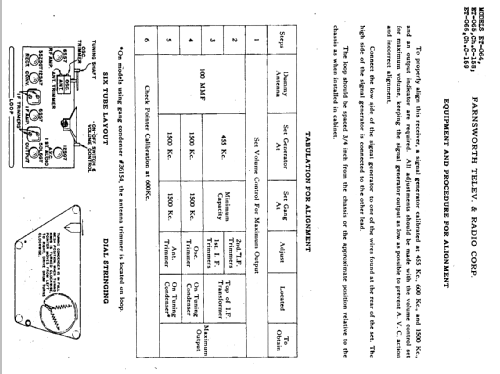 GT-060 Ch= C-204; Farnsworth (ID = 350292) Radio