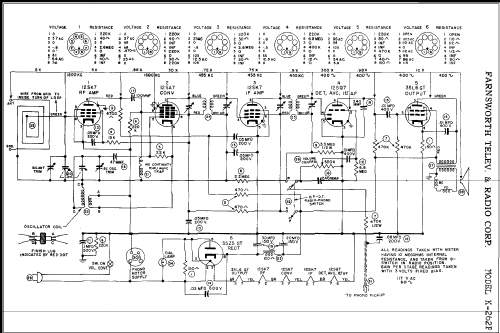 K-262P ; Farnsworth (ID = 283712) Radio