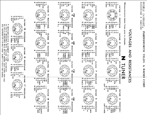 Panamuse 25N2 Sheraton Upright ; Farnsworth (ID = 355671) Radio