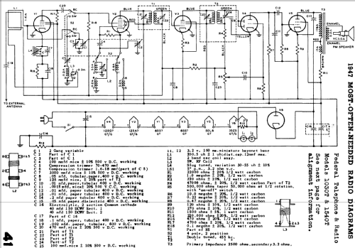 1031 ; Federal Radio Corp. (ID = 613694) Radio