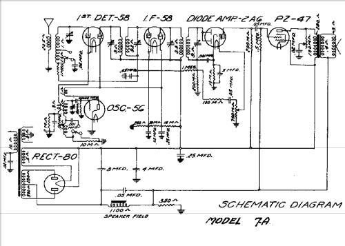 7-A; Federated Purchaser, (ID = 258159) Radio