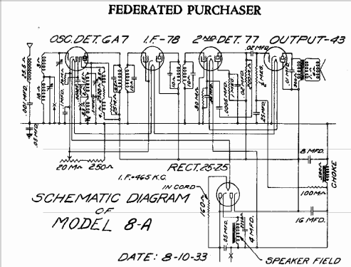 8-A; Federated Purchaser, (ID = 258161) Radio