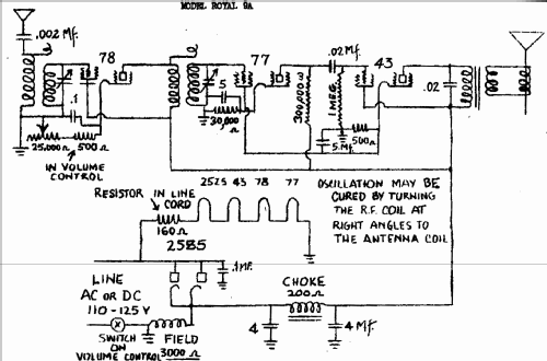 Royal 9-A; Federated Purchaser, (ID = 259408) Radio