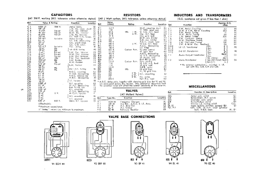 327 RG; Ferguson Brand, (ID = 1375292) Radio