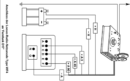 D17; Fernfunk, (ID = 266937) Radio