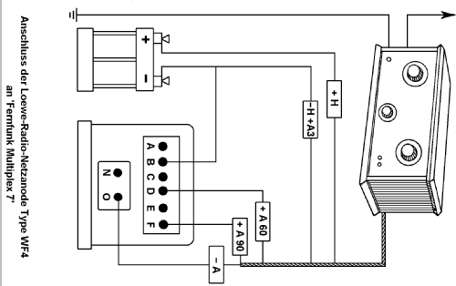 Multiflex Type 7; Fernfunk, (ID = 267128) Radio