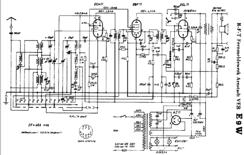 E9W; Fernmeldewerk (ID = 95300) Radio