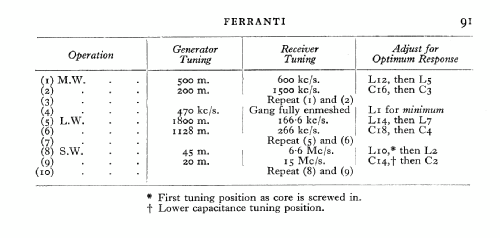 245; Ferranti, GB (ID = 548391) Radio