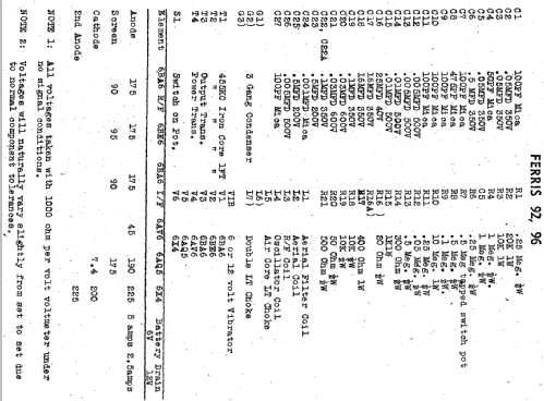 92; Ferris Bros. Pty Ltd (ID = 1978474) Car Radio